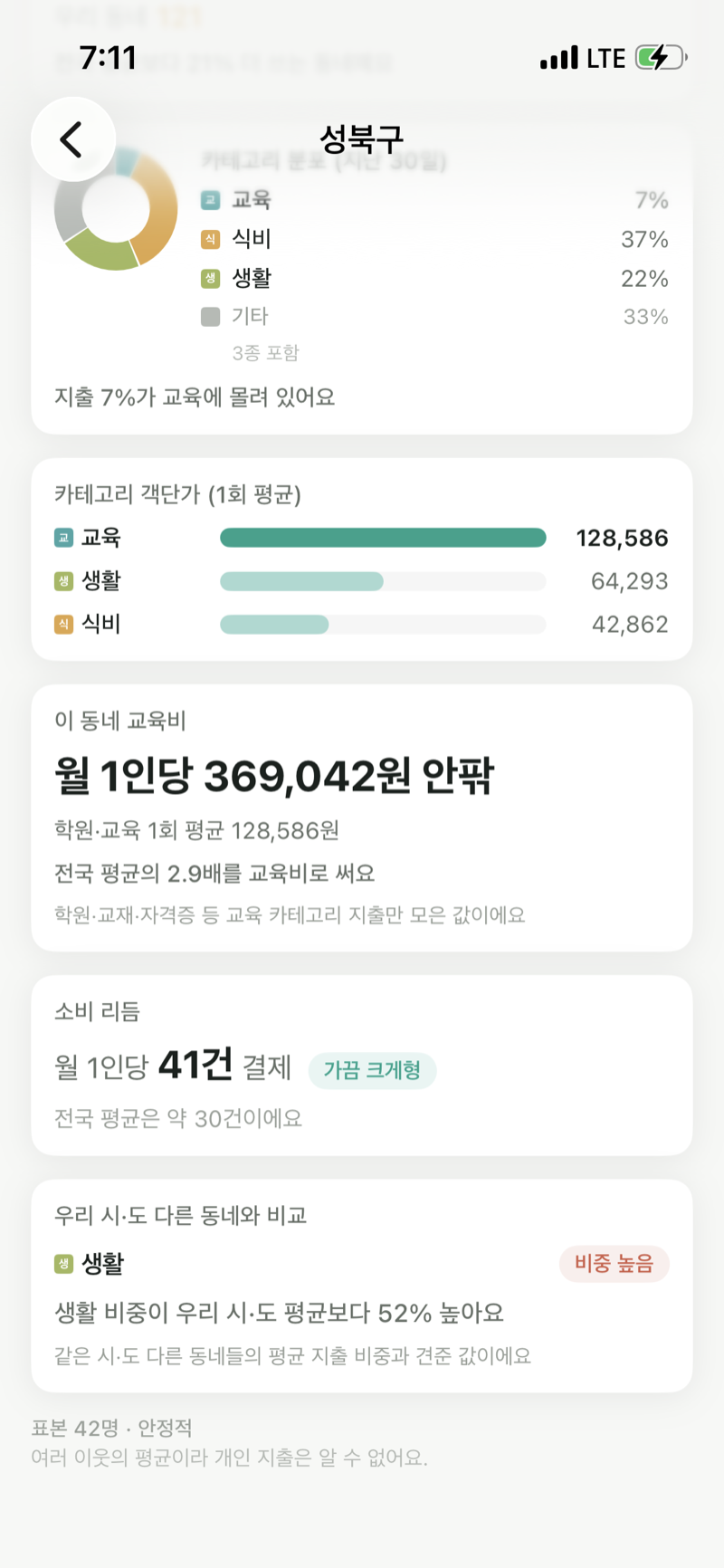동네 카테고리 객단가